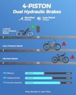 eAhora Romeo Pro(2024 Upgrades) Peak 1600W Electirc Bike for Adults 48V 60Ah 120+ Miles Long Range Electric Bike, 26"*4.0 Fat Tire Electric Mountain Bicycle Full Suspension Ebike with APP Control - Image 6