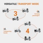 KBO Ranger Electric Bike 750W Cargo Ebike 48V 17.5Ah/840Wh Removable Battery 60Mi+ Range 400LBS Payload Capacity 20"x3" Fat Tire ebike 25mph 86Nm 7-Speed Cargo Bicycle 0-5 Level Pedal Assist - Image 6