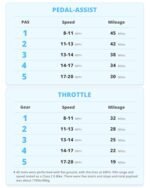 HOVERFLY OUREA Electric Bike 26", 750W Peak Motor Mountain Ebike, Up to 40 Miles 20MPH Removable Battery, 7-Speed and Shock Absorber, Electric Commuter Bike for Adults - Image 4