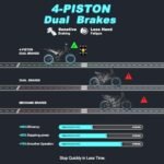 DK400 Electric Bike for Adults,Ebike with 1000W Motor, 48V/15Ah and Up to 28+MPH,Simano7 Speed (Upgrade Front Turn Signal+Rear Rack)… - Image 4