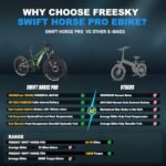 1800W Electric Bike for Adults, 48V 25Ah Samsung Cells Battery Max Range 105Miles & 35MPH Electric Bicycle, 26''×4.0" Fat Tire Ebike, Full Suspension Off Road Beach Commute Mountain E-Bike, UL 2849 - Image 6