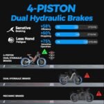 Eahora P5 II [2024 Upgraded] Electric Bike Peak 1700W Electric Mountain Bike 48V 20Ah Removable Battery 24 * 4.0 Fat Tire Electric Bike 32MPH Color Display Full Suspension Ebike - Image 5