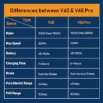 V60/V60 Pro Electric Bike, 48V 15.6/18.2Ah Removable Battery 20” Fat Tire Electric Bike, 1000/1500W Motor 30/33MPH Top Speed Electric Motorcycle, 7 Speed Dual Disc/Hydraulic Brake E Bikes - Image 4