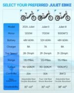 2000W Dual Motor Ebike, eAhora JulietⅢ (2024 New) 52V 60Ah Long Range Electric Bike Up to 33Mph Fat Tire Electric Bike Full Suspension Electric Bike for Adults - Image 2