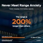 ENGWE M20 Electric Bike for Adults - 1000W 28mph Moped Ebike 48V13A Single/48V26A Dual Battery 20*4.0" Fat Tire All Terrain Off Road E-Bike Full Suspension Max 94Miles Long Range 7-Speed UL Certified - Image 3