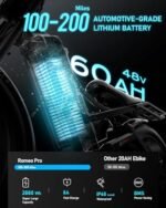 Romeo Ⅱ[2024 New]/Romeo Pro Peak 2500W Dual Motor/1600W 60Ah Adult Electric Bikes, 20*5/26*4 Fat Tire Electric Mountain Bike 40/34 Mph120+Miles Long Range Electric Bicycles, Four Piston Brake,UL2849 - Image 3