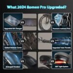 Romeo Pro【2024 Upgraded】 60Ah Peak 1600W Electric Bike for Adults 200Miles Long Range Electric Bike 26 * 4.0 Fat Tire Electric Bike Full Suspension Electric Mountain Bike Cargo Ebike - Image 2