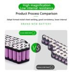 36V 48V 21Ah Reention Dorado Max Ebike Battery Pack Compatible for NCM Electric Bike Removable Lithium Batteries wih USB Port (36V 21Ah) - Image 6