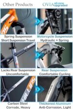 Cyrusher OVIA 20Inch Electric Bike Aluminum Ebkie Air Suspension 52V 17Ah Max Range 64 Miles 4.0 Inch Fat Tires - Image 2